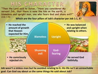 13 character of job | PPTX