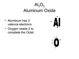 13 chemical bonding | PPT