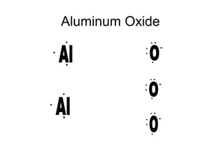 13 chemical bonding | PPT
