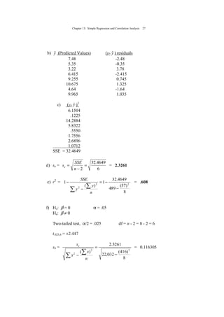 Chapter 13: Simple Regression and Correlation Analysis 27
b) yˆ (Predicted Values) (y- yˆ ) residuals
7.48 -2.48
5.35 -0.35
3.22 3.78
6.415 -2.415
9.255 0.745
10.675 1.325
4.64 -1.64
9.965 1.035
c) (y- yˆ )2
6.1504
.1225
14.2884
5.8322
.5550
1.7556
2.6896
1.0712
SSE = 32.4649
d) se =
6
4649.32
2
=
−
=
n
SSE
se = 2.3261
e) r2
=
8
)57(
489
4649.32
1
)(
1 22
2
−
−=
−
−
∑
∑
n
y
y
SSE
= .608
f) Ho: β = 0 α = .05
Ha: β ≠ 0
Two-tailed test, α/2 = .025 df = n - 2 = 8 - 2 = 6
t.025,6 = ±2.447
sb =
8
)416(
032,22
3261.2
)( 22
2
−
=
−∑
∑
n
x
x
se
= 0.116305
 