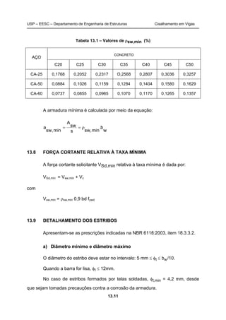 USP – EESC – Departamento de Engenharia de Estruturas Cisalhamento em Vigas
13.11
Tabela 13.1 – Valores de ρsw,min (%)
AÇO
CONCRETO
C20 C25 C30 C35 C40 C45 C50
CA-25 0,1768 0,2052 0,2317 O,2568 0,2807 0,3036 0,3257
CA-50 0,0884 0,1026 0,1159 0,1284 0,1404 0,1580 0,1629
CA-60 0,0737 0,0855 0,0965 0,1070 0,1170 0,1265 0,1357
A armadura mínima é calculada por meio da equação:
w
b.
min,sws
sw
A
min,sw
a ρ==
13.8 FORÇA CORTANTE RELATIVA À TAXA MÍNIMA
A força cortante solicitante VSd,min relativa à taxa mínima é dada por:
VSd,min = Vsw,min + Vc
com
Vsw,min = ρsw,min 0,9 bd fywd
13.9 DETALHAMENTO DOS ESTRIBOS
Apresentam-se as prescrições indicadas na NBR 6118:2003, item 18.3.3.2.
a) Diâmetro mínimo e diâmetro máximo
O diâmetro do estribo deve estar no intervalo: 5 mm ≤ φt ≤ bw/10.
Quando a barra for lisa, φt ≤ 12mm.
No caso de estribos formados por telas soldadas, φt,min = 4,2 mm, desde
que sejam tomadas precauções contra a corrosão da armadura.
 