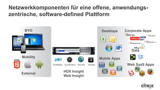 Visibility
Security
Acceleration
Availability
Mobile Apps
Data
BYO
Mobility
Corporate Apps
External
Desktops
Web SaaS Apps
HDX Insight
Web Insight
 