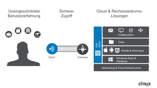 1010SL1010101SSL01
Client Gateway
Data
Mobile & Web Apps
Collaboration
Windows Apps &
Desktops
App
Store
Networking & Cloud Infrastructure
Cloud & Rechenzentrums-
Lösungen
Sicherer
Zugriff
Uneingeschränkte
Benutzererfahrung
 