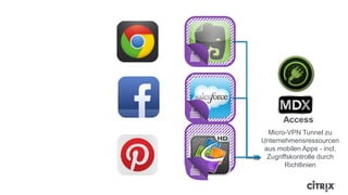 Access
Micro-VPN Tunnel zu
Unternehmensressourcen
aus mobilen Apps - incl.
Zugriffskontrolle durch
Richtlinien
 