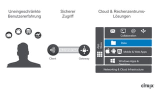 1010SL1010101SSL01
Client Gateway
Data
Mobile & Web Apps
Collaboration
Windows Apps &
Desktops
App
Store
Networking & Cloud Infrastructure
Cloud & Rechenzentrums-
Lösungen
Sicherer
Zugriff
Uneingeschränkte
Benutzererfahrung
 