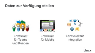 Entwickelt
für Teams
und Kunden
Entwickelt für
Integration
Entwickelt
für Mobile
Daten zur Verfügung stellen
 
