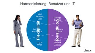 Any App,
Any Device
Log In
Once
Mail,
Browser,
Docs
Manage
Devices
Secure
Apps
Control
Network
Access
Flexibilität
Compliance
Harmonisierung: Benutzer und IT
 