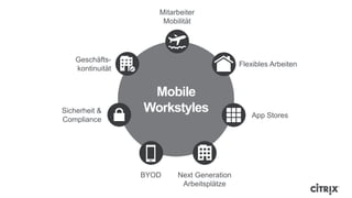 Mobile
Workstyles
Mitarbeiter
Mobilität
Flexibles Arbeiten
Next Generation
Arbeitsplätze
BYOD
App Stores
Sicherheit &
Compliance
Geschäfts-
kontinuität
 