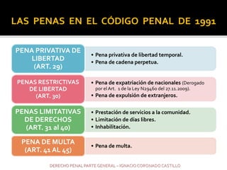 13 Clasificación de las penas.pptx