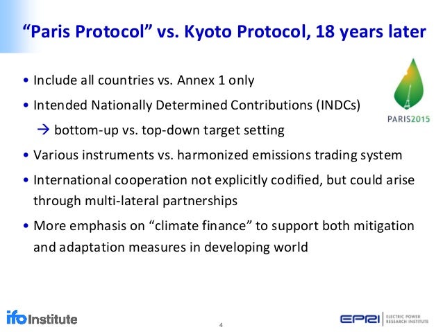 Emission trading system kyoto protocol