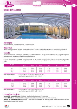 resistências eléctricas                                           centrais de desumidificação
calor                                permutadores                                     desumidificadores
                                                                                                                                       B

   DESUMIDIFICADORES




   Aplicação
   Piscinas interiores, varandas interiores, caves e arquivos.

   Objectivo
   Manter uma higrometria de 60 a 70% num local de maneira a garantir o conforto dos utilizadores e a boa conservação dos locais.

   Cálculo
   No caso de uma piscina de interior, os parâmetros que permitem determinar um tipo de desumidificador são os seguintes: superfície
   do tanque em m2, temperatura do ar, higrometria e frequência.

   O quadro abaixo mostra a quantidade de água evaporada em I/h para 1 m2 de água ( piscina particular com cobertura, higrometria
   65%).

               T.ª ÁGUA
                                            26º C            28º C            30º C              32º C        34º C        36º C
                 T.ª AR

                 26º C                     0,153            0,207             0,271              0,339        0,415        0,449
                 28º C                     0,117            0,171             0,235              0,303        0,379        0,463
                 30º C                     0,077            0,131             0,195              0,263        0,339        0,423

   TABELA PISCINA PRIVADA         Exemplo 1: Piscina Privada 32 m2 a 26º C, local a 28º C.
                                  Quantidade de água retirada 32 x 0,117 = 3,74 I/h


                T.ª ÁGUA
                                            26º C            28º C            30º C              32º C        34º C        36º C
                                                                                                                                       AQUECIM.




                  T.ª AR
                                                                                                                                        CLIMAT.




                  26º C                     0,230           0,309             0,403              0,502        0,614        0,737
                  28º C                     0,177           0,256             0,350              0,449        0,561        0,684
                  30º C                     0,118           0,197             0,291              0,391        0,502        0,625

   TABELA PISCINA PÚBLICA         Exemplo 2: Piscina Pública 20 m2 a 36º C, local a 30º C.
                                  Quantidade de água retirada 20 x 0,625 = 12,5 I/h


   Exemplos Práticos
   Consolas de Desumidificação: Instalação simples (no local a tratar) e económica.
   Desumidificadores de encastrar: Instalação num local técnico contíguo atravessando as paredes.
   Centrais de Desumidificação: Associadas a uma rede de condutas, as centrais podem tratar de maneira eficaz a
   condensação em superfície de vidro.


                                                                                   Tabela de Preços SCP Pool PORTUGAL 2009 249
 