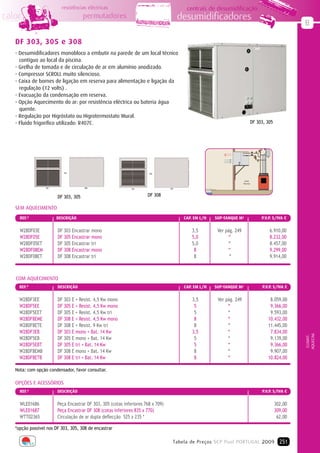 resistências eléctricas                                         centrais de desumidificação
calor                                 permutadores                                      desumidificadores
                                                                                                                                                        B

   DF 303, 305 e 308
   - Desumidificadores monobloco a embutir na parede de um local técnico
     contíguo ao local da piscina.
   - Grelha de tomada e de circulação de ar em alumínio anodizado.
   - Compressor SCROLL muito silencioso.
   - Caixa de bornes de ligação em reserva para alimentação e ligação da
     regulação (12 volts) .
   - Evacuação da condensação em reserva.
   - Opção Aquecimento do ar: por resistência eléctrica ou bateria água
     quente.
   - Regulação por Higróstato ou Higrotermostato Mural.
   - Fluido frigorífico utilizado: R407C.                                                                                        DF 303, 305




                           765                                         830


                                                                                                                        Local
                                                                                                                       Técnico

                  705                 890                     764                 955



                        DF 303, 305                                   DF 308

   SEM AQUECIMENTO
     REF.ª              DEScRIÇÃO                                                        cAP. Em L/h   SUP-TANQUE m2                  P.V.P. S/IVA €


     W28DF03E           DF 303 Encastrar mono                                                3,5        Ver pág. 249                      6.910,00
     W28DF05E           DF 305 Encastrar mono                                                5,0             “                            8.232,00
     W28DF05ET          DF 305 Encastrar tri                                                 5,0             “                            8.457,00
     W28DF08EM          DF 308 Encastrar mono                                                 8              “                            9.299,00
     W28DF08ET          DF 308 Encastrar tri                                                  8               “                           9.914,00



   COM AQUECIMENTO
     REF.ª              DEScRIÇÃO                                                        cAP. Em L/h   SUP-TANQUE m2                  P.V.P. S/IVA €


     W28DF3EE           DF 303 E + Resist. 4,5 Kw mono                                       3,5        Ver pág. 249                      8.059,00
     W28DF5EE           DF 305 E + Resist. 4,5 Kw mono                                        5              “                            9.366,00
     W28DF5EET          DF 305 E + Resist. 4,5 Kw tri                                         5              “                            9.593,00
     W28DF8EME          DF 308 E + Resist. 4,5 Kw mono                                        8              “                           10.432,00
     W28DF8ETE          DF 308 E + Resist. 9 Kw tri                                           8              “                           11.445,00
     W28DF3EB           DF 303 E mono + Bat. 14 Kw                                           3,5             “                            7.834,00
                                                                                                                                                        AQUECIM.
                                                                                                                                                         CLIMAT.




     W28DF5EB           DF 305 E mono + Bat. 14 Kw                                            5              “                            9.139,00
     W28DF5EBT          DF 305 E tri + Bat. 14 Kw                                             5              “                            9.366,00
     W28DF8EMB          DF 308 E mono + Bat. 14 Kw                                            8              “                            9.907,00
     W28DF8ETB          DF 308 E tri + Bat. 14 Kw                                             8              “                           10.824,00

   Nota: com opção condensador, favor consultar.

   OPÇÕES E ACESSÓRIOS
     REF.ª              DEScRIÇÃO                                                                                                     P.V.P. S/IVA €


     WLE01686           Peça Encastrar DF 303, 305 (cotas inferiores 768 x 709)                                                                302,00
     WLE01687           Peça Encastrar DF 308 (cotas inferiores 835 x 770)                                                                     309,00
   	 WTT02365	          Circulação	de	ar	dupla	deflecção		525	x	235	*						                                                                     62,00

   *opção possível nos DF 303, 305, 308 de encastrar

                                                                                    Tabela de Preços SCP Pool PORTUGAL 2009 251
 
