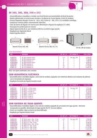 caldeiras
           CLIMATIZAÇÃO E AQUECIMENTO                                                                                                                                                                    bombas de
   B

            DF 303, 305, 308, 310 e 312
            - Desumidificadores monobloco a instalar num local técnico nas proximidades do local da piscina.
            - Quadro galvanizado em reserva para tomada e circulação de ar para ligação à rede de condutas.
            - Pressão disponível elevada 10 mm CE - 303 e 305/15mm CE - 308, 310 e 312 ventilador centrífugo.
            - Compressor rotativo SCROLL extremamente silencioso.
            - Caixa de bornes de ligação em reserva para alimentação e ligação da regulação (12 volts).
            - Evacuação da condensação em reserva.
            - Opção Aquecimento do ar: por resistência eléctrica ou bateria água quente.
            - Regulação por Higróstato Mural.
            - Fluído frigorífico R407C.

                              890                             705                                 955                        764/DF 308 e 864/DF 310, 312




                                                                                                                                                                  500/ DF 308
                                                                     420
                                                                           500




                                                                                                                                                            420
                                                                                       OPÇÃO BATERIA ÁGUA QUENTE                                                  710/DF 310, 312
                    OPÇÃO BATERIA ÁGUA QUENTE




            50     80                           90   50       620                50   80                           90   50                620


                        Desenho Técnico 303, 305                                      Desenho Técnico 308, 310, 312
                                                                                                                                                                                              DF 303, 305 de Conduta

            SEM AQUECIMENTO
                 REF.ª                                DEScRIÇÃO                                                                                                   cAP. Em L/h       SUP-TANQUE m2        P.V.P. S/IVA €

                 W28DF03G                             DF 303 condutas mono                                                                                                  3,5      Ver pág. 249            6.594,00
                 W28DF05G                             DF 305 condutas mono                                                                                                   5            “                  7.776,00
                 W28DF05GT                            DF 305 condutas tri                                                                                                    5            “                  7.999,00
                 W28DF08GM                            DF 308 condutas mono                                                                                                   8            “                  8.690,00
                 W28DF08GT                            DF 308 condutas tri                                                                                                    8            “                  9.042,00
                 W28DF10G                             DF 310 condutas tri                                                                                                   10             “                11.733,00
                 W28DF12G                             DF 312 condutas tri                                                                                                   12            “                 12.687,00

            Nota: com opção condensador, favor consultar.

            COM RESISTÊNCIA ELÉCTRICA
            - Desumidificadores monobloco ligado a uma rede de condutas equipado com resistência eléctrica com contactor de potência
              com 2 termostatos de segurança.
            - Regulação fornecida por higrotermostato mural.

                 REF.ª                                DEScRIÇÃO                                                                                                   cAP. Em L/h       SUP-TANQUE m2        P.V.P. S/IVA €

                 W28DF3GE                             DF 303 G + 4,5 Kw mono                                                                                                3,5      Ver pág. 249            7.721,00
                 W28DF5GE                             DF 305 G + 4,5 Kw mono                                                                                                 5             “                 8.910,00
                 W28DF5GET                            DF 305 G + 4,5 Kw tri                                                                                                  5            “                  9.132,00
                 W28DF8GEM                            DF 308 G + 4,5 Kw mono                                                                                                 8            “                  9.824,00
                 W28DF8GET                            DF 308 G + 9 Kw tri                                                                                                    8            “                 10.576,00
                 W28DF10GE                            DF 310 G + 9 Kw tri                                                                                                   10            “                 13.324,00
                 W28DF12GE                            DF 312 G + 9 Kw tri                                                                                                   12            “                 14.279,00
AQUECIM.
 CLIMAT.




            COM BATERIA DE ÁGUA QUENTE
            - Desumidificadores monobloco ligado a uma rede de condutas equipado de uma bateria de água quente: elemento
              incorporado no aparelho, alimentação de água quente 90/70° de uma caldeira.
            - Prever um circulador a ligar no borne do desumidificador.
            - Regulação por higrotermostato mural.

                 REF.ª                                DEScRIÇÃO                                                                                                   cAP. Em L/h       SUP-TANQUE m2        P.V.P. S/IVA €

                 W28DF3GB                             DF 303 G mono + Bat. 15 Kw                                                                                            3,5      Ver pág. 249            7.526,00
                 W28DF5GB                             DF 305 G mono + Bat. 15 Kw                                                                                             5            “                  8.711,00
                 W28DF5GBT                            DF 305 G tri + Bat. 15 Kw                                                                                              5            “                  8.940,00
                 W28DF8GBM                            DF 308 G mono + Bat. 18 Kw                                                                                             8            “                  9.629,00
                 W28DF8GBT                            DF 308 G tri + Bat. 18 Kw                                                                                              8            “                  9.982,00
                 W28DF10GB                            DF 310 G tri + Bat. 23 Kw                                                                                             10            “                 12.713,00
                 W28DF12GB                            DF 312 G tri + Bat. 23 Kw                                                                                             12            “                 13.623,00


             252         Todos os valores deverão ser acrescidos de IVA à taxa de 20%
 