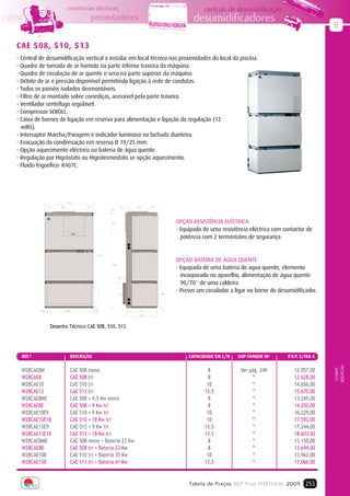 resistências eléctricas                                    centrais de desumidificação
calor                             permutadores                                desumidificadores
                                                                                                                                      B

   CAE 508, 510, 513
   - Central de desumidificação vertical a instalar em local técnico nas proximidades do local da piscina.
   - Quadro de tomada de ar húmido na parte inferior traseira da máquina.
   - Quadro de circulação de ar quente e seco na parte superior da máquina.
   - Débito de ar e pressão disponível permitindo ligação à rede de condutas.
   - Todos os painéis isolados desmontáveis.
   - Filtro de ar montado sobre corrediças, acessível pela parte traseira.
   - Ventilador centrífugo regulável.
   - Compressor SCROLL.
   - Caixa de bornes de ligação em reserva para alimentação e ligação da regulação (12
     volts).
   - Interruptor Marcha/Paragem e indicador luminoso na fachada dianteira.
   - Evacuação da condensação em reserva Ø 19/25 mm.
   - Opção aquecimento eléctrico ou bateria de água quente.
   - Regulação por Higróstato ou Higrotermostato se opção aquecimento.
   - Fluído frigorífico: R407C.




                                                                       OPÇÃO RESISTÊNCIA ELÉCTRICA
                                                                       - Equipada de uma resistência eléctrica com contactor de
                                                                         potência com 2 termostatos de segurança.


                                                                       OPÇÃO BATERIA DE ÁGUA QUENTE
                                                                       - Equipada de uma bateria de água quente, elemento
                                                                         incorporado no aparelho, alimentação de água quente
                                                                         90/70° de uma caldeira.
                                                                       - Prever um circulador a ligar no borne do desumidificador.




                 Desenho Técnico CAE 508, 510, 513




     REF.ª               DEScRIÇÃO                                          cAPAcIDADE Em L/h    SUP-TANQUE m3       P.V.P. S/IVA €
                                                                                                                                      AQUECIM.
                                                                                                                                       CLIMAT.




     W28CAE8M            CAE 508 mono                                                8            Ver pág. 249          12.057,00
     W28CAE8             CAE 508 tri                                                 8                 “                12.628,00
     W28CAE10            CAE 510 tri                                                10                 “                14.656,00
     W28CAE13            CAE 513 tri                                               13,5                “                15.670,00
     W28CAE8ME           CAE 508 + 4,5 Kw mono                                       8                 “                13.245,00
     W28CAE8E            CAE 508 + 9 Kw tri                                          8                 “                14.202,00
     W28CAE10E9          CAE 510 + 9 Kw tri                                         10                 “                16.229,00
     W28CAE10E18         CAE 510 + 18 Kw tri                                        10                 “                17.592,00
     W28CAE13E9          CAE 513 + 9 Kw tri                                        13,5                “                17.244,00
     W28CAE13E18         CAE 513 + 18 Kw tri                                       13,5                “                18.603,00
     W28CAE8MB           CAE 508 mono + Bateria 23 Kw                                8                 “                13.150,00
     W28CAE8B            CAE 508 tri + Bateria 23 Kw                                 8                 “                13.694,00
     W28CAE10B           CAE 510 tri + Bateria 35 Kw                                10                 “                15.963,00
     W28CAE13B           CAE 513 tri + Bateria 41 Kw                               13,5                “                17.066,00


                                                                            Tabela de Preços SCP Pool PORTUGAL 2009 253
 