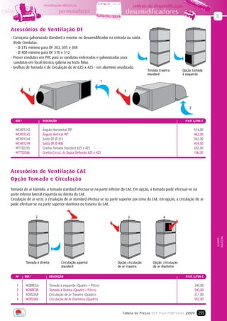 resistências eléctricas                                   centrais de desumidificação
calor                                   permutadores                           desumidificadores
                                                                                                                                       B

   Acessórios de Ventilação DF
   - Carroçaria galvanizada standard a montar no desumidificador na entrada ou saída.
     Rede Condutas:
       - Ø 315 mínimo para DF 303, 305 e 308
       - Ø 400 mínimo para DF 310 e 312
   - Prever condutas em PVC para as condutas enterradas e galvanizadas para
     condutas em local técnico, galeria ou tecto falso.
   - Grelhas de Tomada e de Circulação de Ar 625 x 425 - em alumínio anodizado.
                                                                                             Tomada traseira        Opção tomada
                                                                                             standard               à esquerda

                                                                      1

                   3                                                          3



                                                                                                                        2


        REF.ª               DEScRIÇÃO                                                                                P.V.P. S/IVA €

     WCH01242               Ângulo Horizontal 90º                                                                           514,00
     WCH01243               Ângulo Vertical 90º                                                                             462,00
     WCH01244               Saída DF Ø 315                                                                                  362,00
     WCH01249               Saída DF Ø 400                                                                                  439,00
     WTT02355               Grelha Tomada Standard 625 x 425                                                                202,00
   	 WTT02366	              Grelha	Circul.	Ar	Dupla	Deflexão	625	x	425	                                                     106,00




   Acessórios de Ventilação CAE
   Opção Tomada e Circulação
   Tomada de ar húmido: a tomada standard efectua-se na parte inferior da CAE. Em opção, a tomada pode efectuar-se na
   parte inferior lateral esquerda ou direita da CAE.
   Circulação de ar seco: a circulação de ar standard efectua-se na parte superior por cima da CAE. Em opção, a circulação de ar
   pode efectuar-se na parte superior dianteira ou traseira da CAE.


                        2                                                         3                    4
                                                                                                                                       AQUECIM.
                                                                                                                                        CLIMAT.




                Tomada à direita         Circulação superior              Opção circulação       Opção circulação
                                         standard                         de ar traseira         de ar dianteira

        Nº      REF.ª           DEScRIÇÃO                                                                             P.V.P. S/IVA €


        1       W28REGA         Tomada à esquerda (Quadro + Filtro)                                                         340,00
        2       W28REDR         Tomada à Direita (Quadro + Filtro)                                                          340,00
        3       W28SOAR         Circulação de Ar Traseira (Quadro)                                                          231,00
        4       W28SOAV         Circulação de Ar Dianteira (Quadro)                                                         592,00


                                                                             Tabela de Preços SCP Pool PORTUGAL 2009 255
 