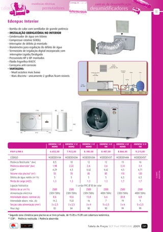 resistências eléctricas                                                     centrais de desumidificação
calor                                  permutadores                                       desumidificadores
                                                                                                                                                                                                  B

   Edenpac Interior
   - Bomba de calor com ventilador de grande potência
   - INSTALAÇÃO OBRIGATÓRIA NO INTERIOR
   - Condensador de água em titânio
   - Compressor rotativo SCROLL
   - Interruptor de débito já montado
   - Manómetro para regulação do débito de água
   - Termostato de regulação digital incorporado com
     interruptor Ligado/Desligado
   - Pressostato HP e BP montados
   - Fluído frigorífico R407C
   - Carroçaria anti corrosão                                                                                                      Grelha
                                                                                                                                aspiração ar

   - VANTAGENS:
                                                                                                                             exterior 500 x 500


                                                                                                                                                    Tratamento
     - Nível acústico mais baixo                                                              Conduta de retorno
                                                                                                     ar frio
                                                                                                                                                      de água              Bomba        Filtro



     - Mais discreta - unicamente 2 grelhas ficam visíveis                                       isolado Ø500



                                                                                                                                                                 By-Pass




                                                                            Grelha
                                                                           500 x 500




                                                                                                                                                            Aspiração                   Retorno




                                           EDENPAC 1 LT    EDENPAC 2 LT       EDENPAC 3 LT                         EDENPAC 3 LT             EDENPAC 4 LT                           EDENPAC 5 LT
     P.V.P. S/IVA €                           MONO            MONO               MONO                                  TRI                     MONO                                    TRI

     P.V.P. S/IVA €                         6.652,00         7.923,00             8.180,00                          8.487,00                      8.866,00                          9.215,00

     CÓDIGO                               W20EDEN1IM       W20EDEN2IM         W20EDEN3IM                           W20EDEN3IT               W20EDEN4IM                             W20EDEN5IT
     Potência Restituída * (kw)                 8,5             10                      12                             12                            15                                16
     Potência absorvida* (kw)                  1,98            2,22                     2,6                            2,6                          3,33                               3,4
     COP**                                     4,29            4,5                     4,62                           4,62                          4,5                               4,71
                                                                                                                                                                                                  AQUECIM.
                                                                                                                                                                                                   CLIMAT.




     Volume máx piscina* (m3)                   55              70                      85                             85                           110                               120
     Débito de água médio (m3/h)                 5               5                       5                              5                            6,5                               6,5
     Perda de carga (mCE)                       1,3             1,3                     1,3                            1,3                           1,7                               1,7
     Ligação hidráulica                                               ½ união PVC Ø 50 de colar
     Débito de ar (m3/h)                      2500             2500             2500             2500                                            2500                                 2500
     Alimentação eléctrica                 230V/50Hz        230V/50Hz        230V/50Hz        400V/50Hz                                       230V/50Hz                            400V/50Hz
     Intensidade absorv. nominal (A)           8,6             10,6             13,8              6,6                                            20,8                                  6,8
     Intensidade absorv. máx. (A)             14,3             15,8              16                7                                              19                                    9
     Secção cabo alimentação (mm2)           3 x 2,5          3 x 2,5           3x4             5 x 2,5                                          3x6                                 5 x 2,5
     Peso (kg)                                 83               84               90               90                                              99                                   99

   * Segundo zona climática para piscina ao ar livre privada, de 15.05 a 15.09 com cobertura isotérmica.
   ** COP : Potência restituída / Potência absorvida


                                                                                        Tabela de Preços SCP Pool PORTUGAL 2009 241
 