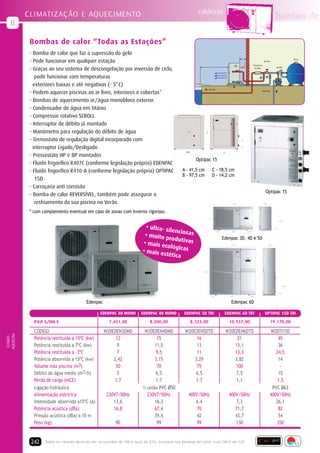 caldeiras
           CLIMATIZAÇÃO E AQUECIMENTO                                                                                                                                bombas de
   B

            Bombas de calor “Todas as Estações”
            - Bomba de calor que faz a supressão do gelo
            - Pode funcionar em qualquer estação                                                                                                           By-Pass
                                                                                                                                                                             Filtro


                                                                                                                                              Tratamento

            - Graças ao seu sistema de descongelação por inversão de ciclo,                                                                     de água              Bomba




               pode funcionar com temperaturas
              exteriores baixas e até negativas (- 5o C)
                                                                                                                  Retorno
            - Podem aquecer piscinas ao ar livre, interiores e cobertas*                                                                               Aspiração




            - Bombas de aquecimento ar/água monobloco exterior
            - Condensador de água em titânio
            - Compressor rotativo SCROLL
            - Interruptor de débito já montado
            - Manómetro para regulação do débito de água                                                      D



            - Termostato de regulação digital incorporado com                                                                           A



              interruptor Ligado/Desligado                                                                                              C

                                                                                                1050                        B

            - Pressostato HP e BP montados
                                                                                                         Optipac 15
            - Fluído frigorífico R407C (conforme legislação própria) EDENPAC
            - Fluído frigorífico R410-A (conforme legislação própria) OPTIPAC                 A - 41,5 cm            C - 18,5 cm
                                                                                              B - 97,5 cm            D - 14,2 cm
               15D
            - Carroçaria anti corrosão
                                                                                                                                                            Optipac 15
            - Bomba de calor REVERSÍVEL, também pode assegurar o
               resfriamento da sua piscina no Verão.
            * com complemento eventual em caso de zonas com Inverno rigoroso.


                                                                          • ultra- s
                                                                                     ilenciosa
                                                                         • muito p             s
                                                                                      rodutiva                              Edenpac 3D, 4D e 5D
                                                                        • mais e               s
                                                                                  cológica
                                                                        • mais e            s
                                                                                  stética




                                          Edenpac                                                                                  Edenpac 6D

                                                 EDENPAC 3D MONO        EDENPAC 4D MONO        EDENPAC 5D TRI                   EDENPAC 6D TRI              OPTIPAC 15D TRI

              P.V.P. S/IVA €                          7.431,00              8.200,00                   8.323,00                   10.537,00                      19.170,00

              CÓDIGO                                W20EDEN3DMD          W20EDEN4DMD           W20EDEN5DTD                      W20EDEN6DTD                      W20TI15D
AQUECIM.
 CLIMAT.




              Potência restituída a 15ºC (kw)            12                    15                   16                               21                              45
              Potência restituída a 7ºC (kw)              9                   11,5                  13                              15,1                             36
              Potência restituída a -3ºC                  7                    9,5                  11                              13,3                            24,5
              Potência absorvida a 15ºC (kw)            2,42                  3,15                 3,29                             3,82                             14
              Volume máx piscina (m3)                    50                    70                   75                              100                               -
              Débito de água médio (m3/h)                5                     6,5                 6,5                              7,5                              15
              Perda de carga (mCE)                      1,7                    1.7                 1.7                              1,1                              1,5
              Ligação hidráulica                                        ½ união PVC Ø50                                                                           PVC Ø63
              Alimentação eléctrica                  230V7/50Hz           230V7/50Hz               400V/50Hz                      400V/50Hz                      400V/50Hz
              Intensidade absorvida a15ºC (A)           13,6                  16,3                    6.4                             7,3                           26,1
              Potência acústica (dBa)                   16,8                  67,4                     70                            71,7                            82
              Pressão acústica (dBa) a 10 m               -                   39,4                     42                            43,7                            54
              Peso (kg)                                  90                    99                      99                            130                            350


            242     Todos os valores deverão ser acrescidos de IVA à à taxa de 20% excepto nas bombas de calor cujo IVA é de 12%
                    Todos os valores deverão ser acrescidos de IVA taxa de 21%,
 