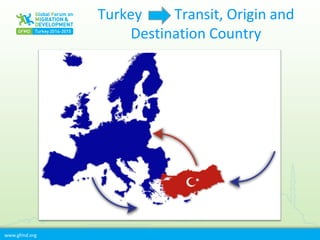 www.gfmd.org
Turkey Transit, Origin and
Destination Country
 