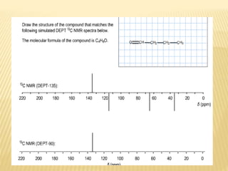 13 C NMR Spectroscopy by Dr Anthony Melvin Crasto
