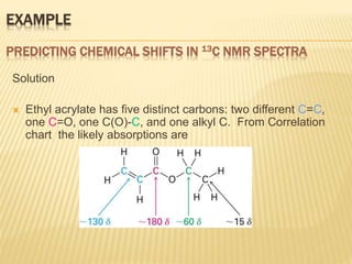 1-CHLOROPENTANE
Chemical shift (d, ppm)
ClCH2CH2CH2CH2CH3
020406080100120140160180200
13C
CDCl3
a separate, distinct
peak ...