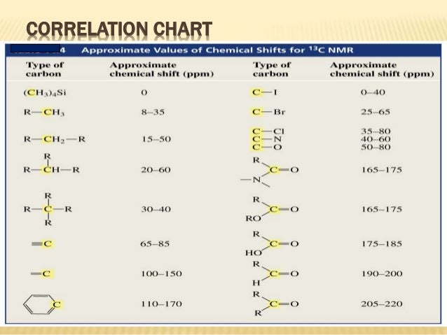 13 c nmr spectroscopy by dr anthony melvin crasto h nmr chemical shifts