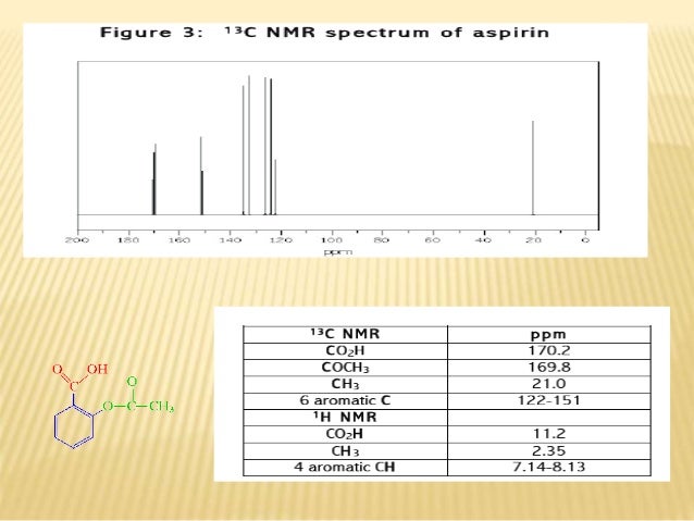 13 C Nmr Spectroscopy By Dr Anthony Melvin Crasto