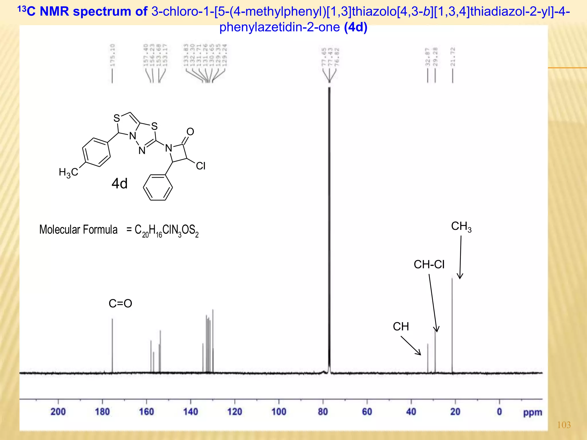 103
S
N
N
S
N
O
Cl
H3C
4d
Molecular Formula = C20H16ClN3OS2
C=O
CH3
CH-Cl
CH
13C NMR spectrum of 3-chloro-1-[5-(4-methylphenyl)[1,3]thiazolo[4,3-b][1,3,4]thiadiazol-2-yl]-4-
phenylazetidin-2-one (4d)
 