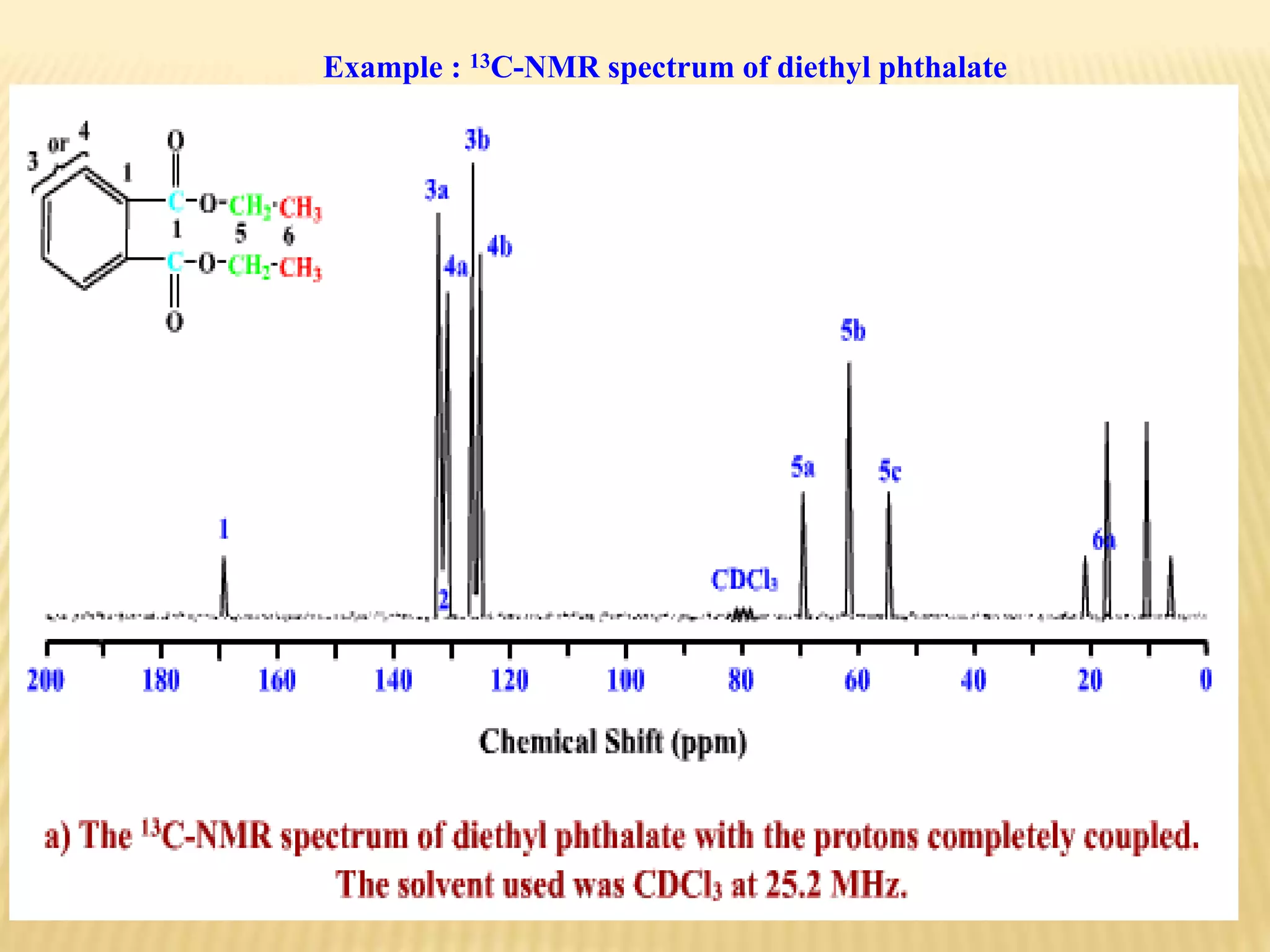 Example : 13C-NMR spectrum of diethyl phthalate
 