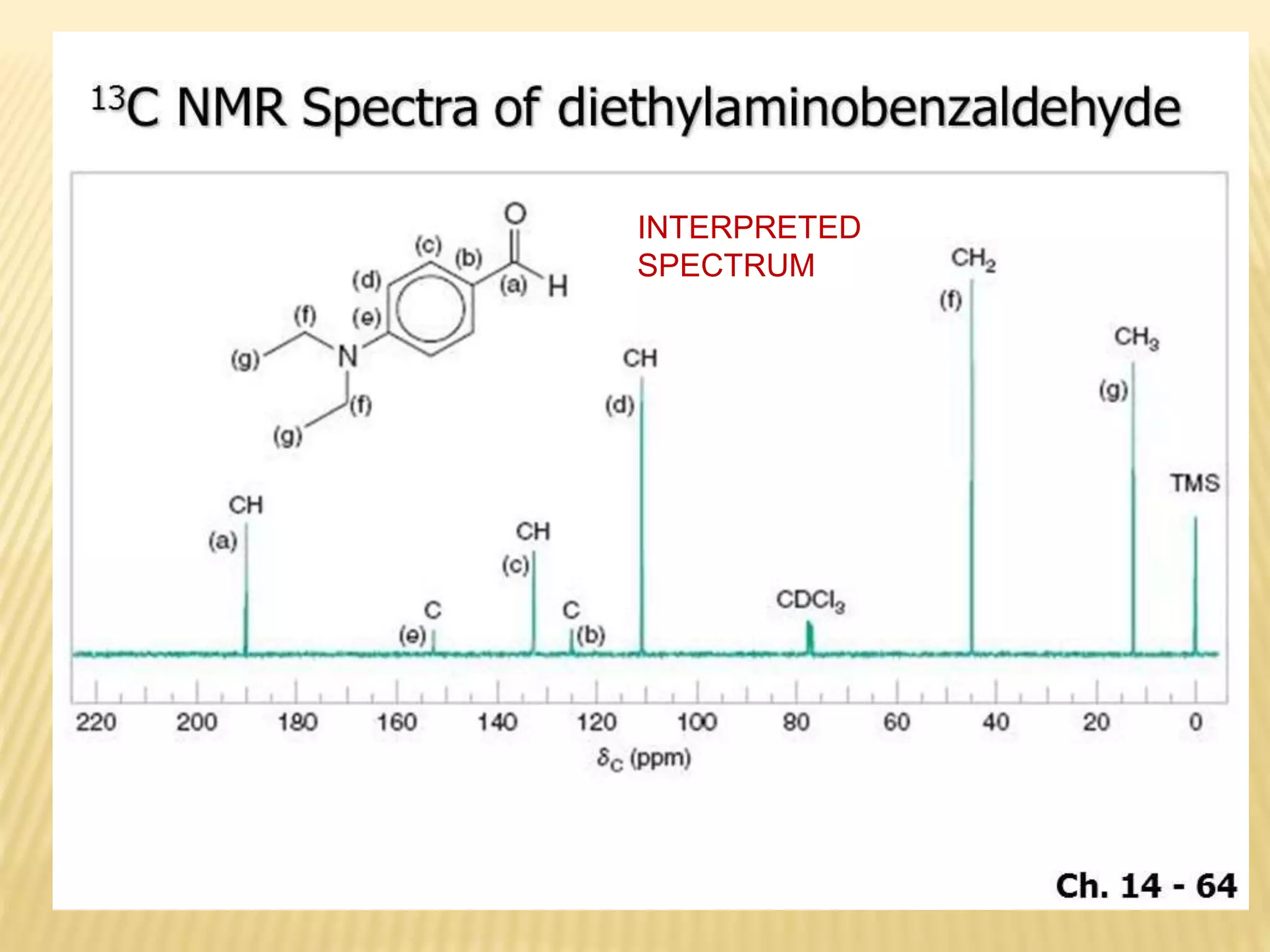 INTERPRETED
SPECTRUM
 