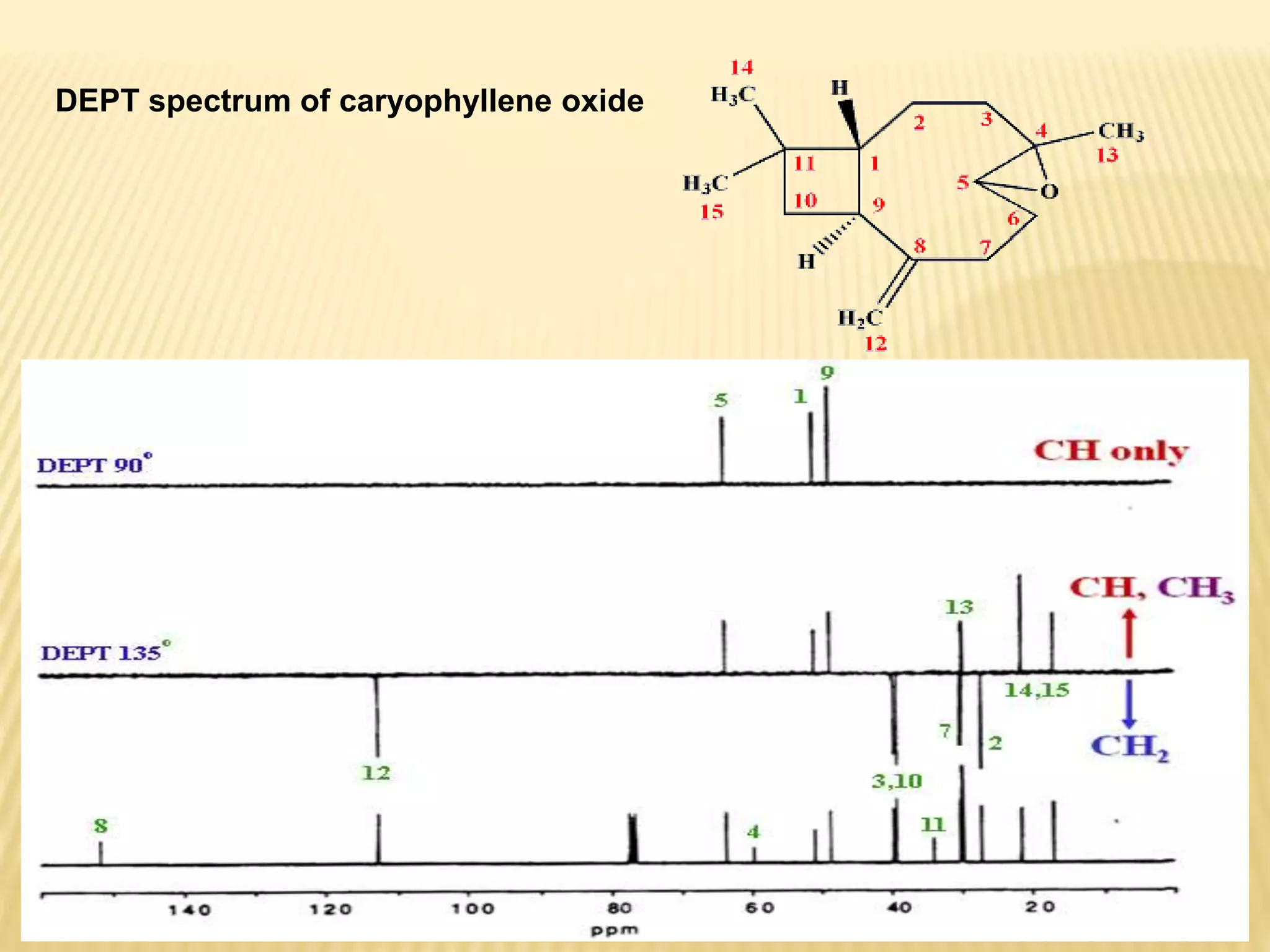 DEPT spectrum of caryophyllene oxide
 