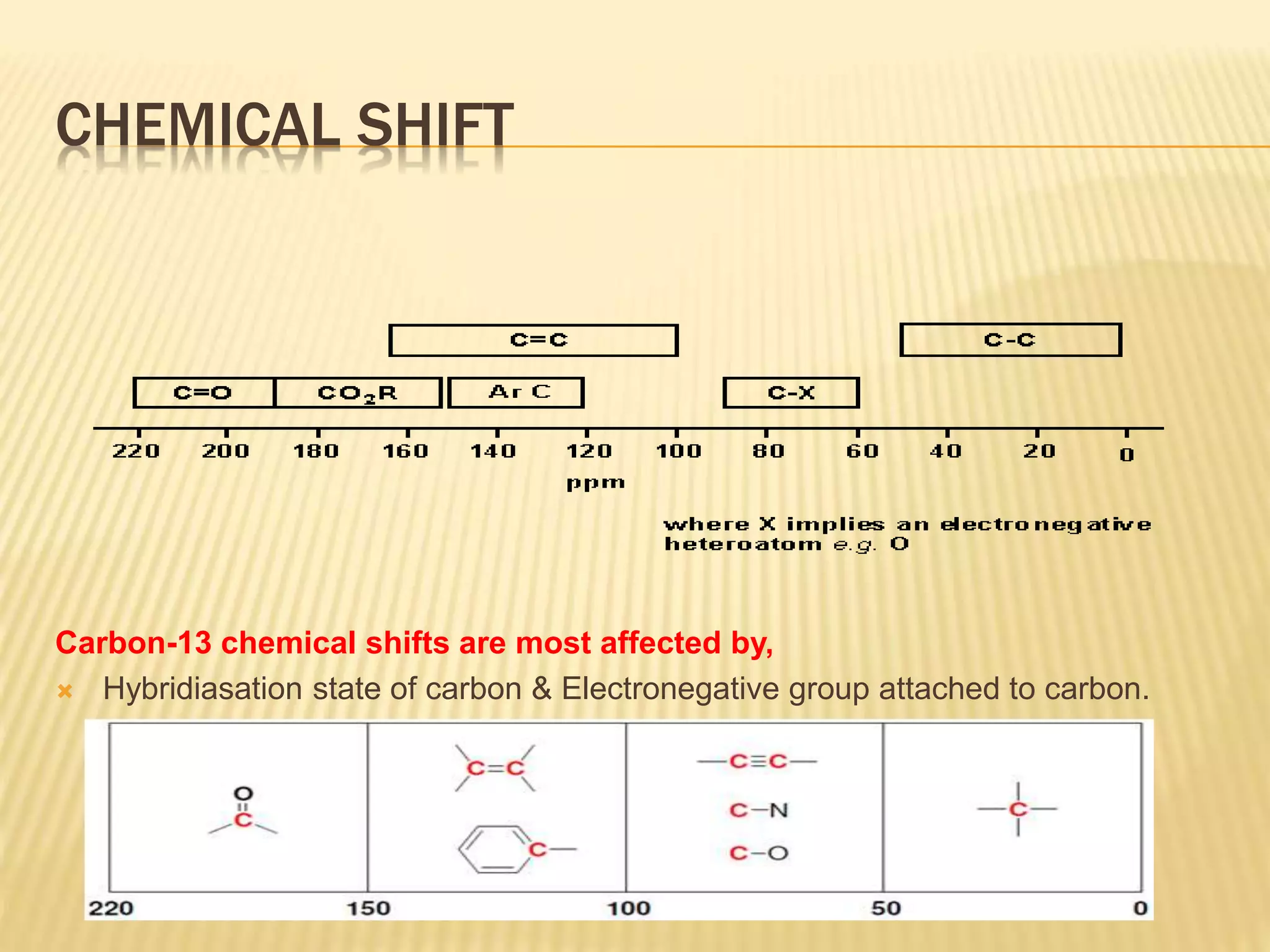 CHEMICAL SHIFT
Carbon-13 chemical shifts are most affected by,
 Hybridiasation state of carbon & Electronegative group attached to carbon.
 