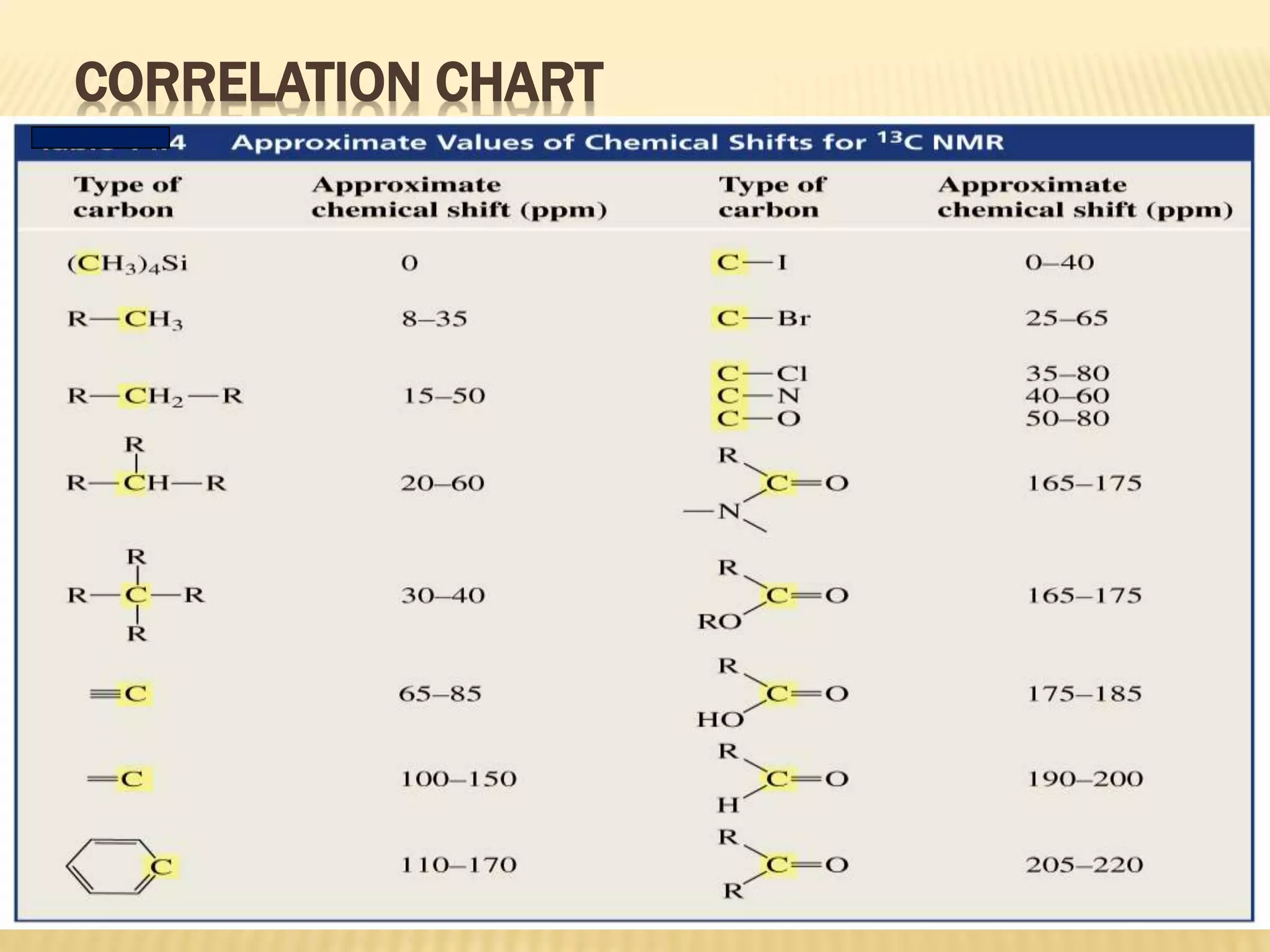 CORRELATION CHART
 
