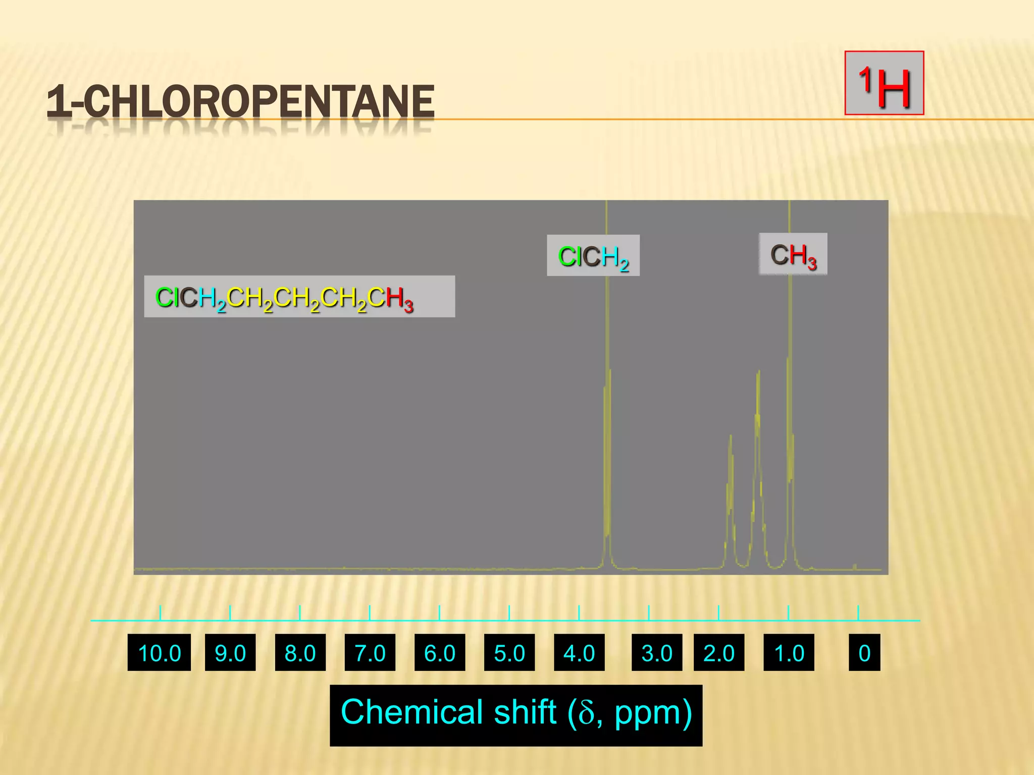 1-CHLOROPENTANE
01.02.03.04.05.06.07.08.09.010.0
Chemical shift (d, ppm)
ClCH2 CH3
ClCH2CH2CH2CH2CH3
1H
 