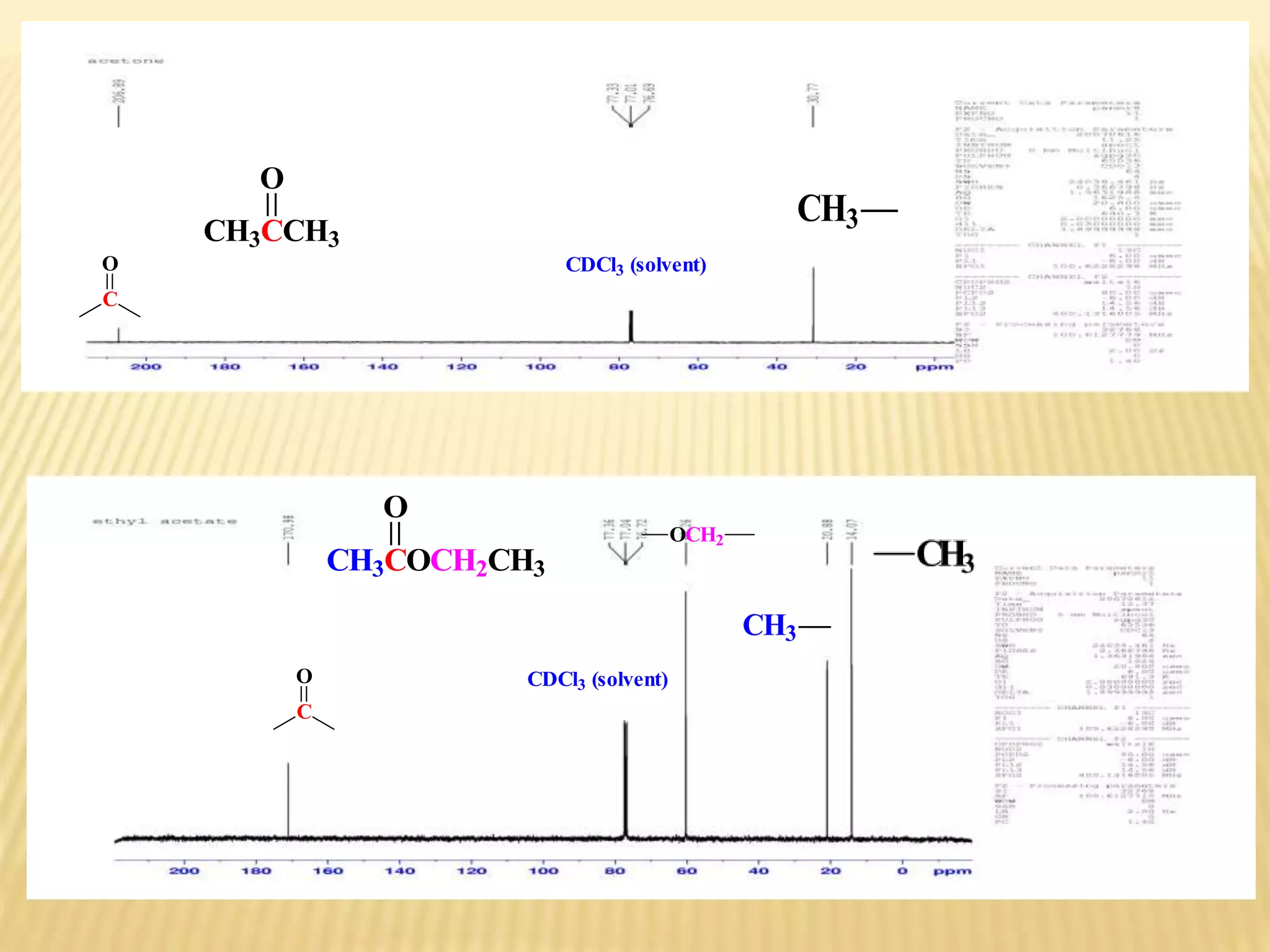 C
O CDCl3 (solvent)
CH3CCH3
O
CH3
C
O
CH3COCH2CH3
O
OCH2
CH3
CDCl3 (solvent)
 