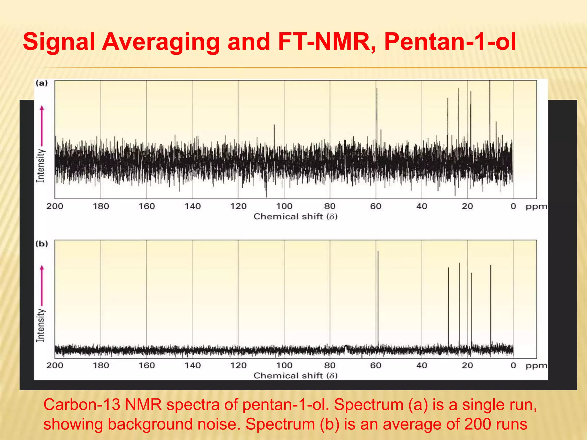 Carbon-13 NMR spectra of pentan-1-ol. Spectrum (a) is a single run,
showing background noise. Spectrum (b) is an average of 200 runs
Signal Averaging and FT-NMR, Pentan-1-ol
 