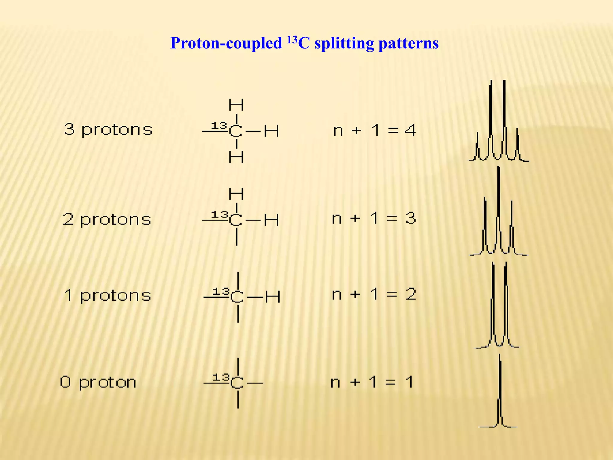 Proton-coupled 13C splitting patterns
 