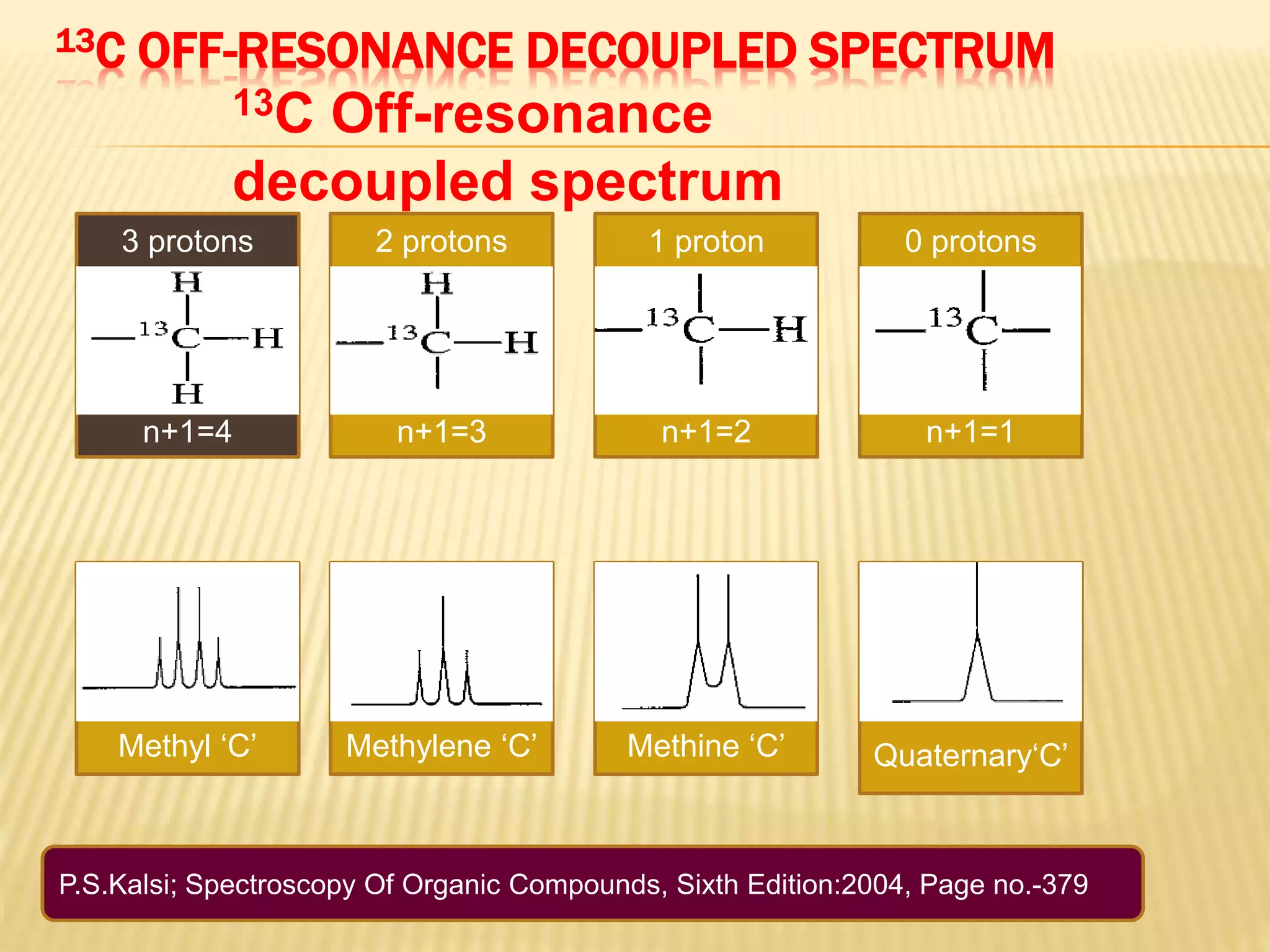 13C OFF-RESONANCE DECOUPLED SPECTRUM
3 protons
n+1=4
2 protons
n+1=3
1 proton
n+1=2
0 protons
n+1=1
Methyl ‘C’ Methylene ‘C’ Methine ‘C’ Quaternary‘C’
P.S.Kalsi; Spectroscopy Of Organic Compounds, Sixth Edition:2004, Page no.-379
13C Off-resonance
decoupled spectrum
 