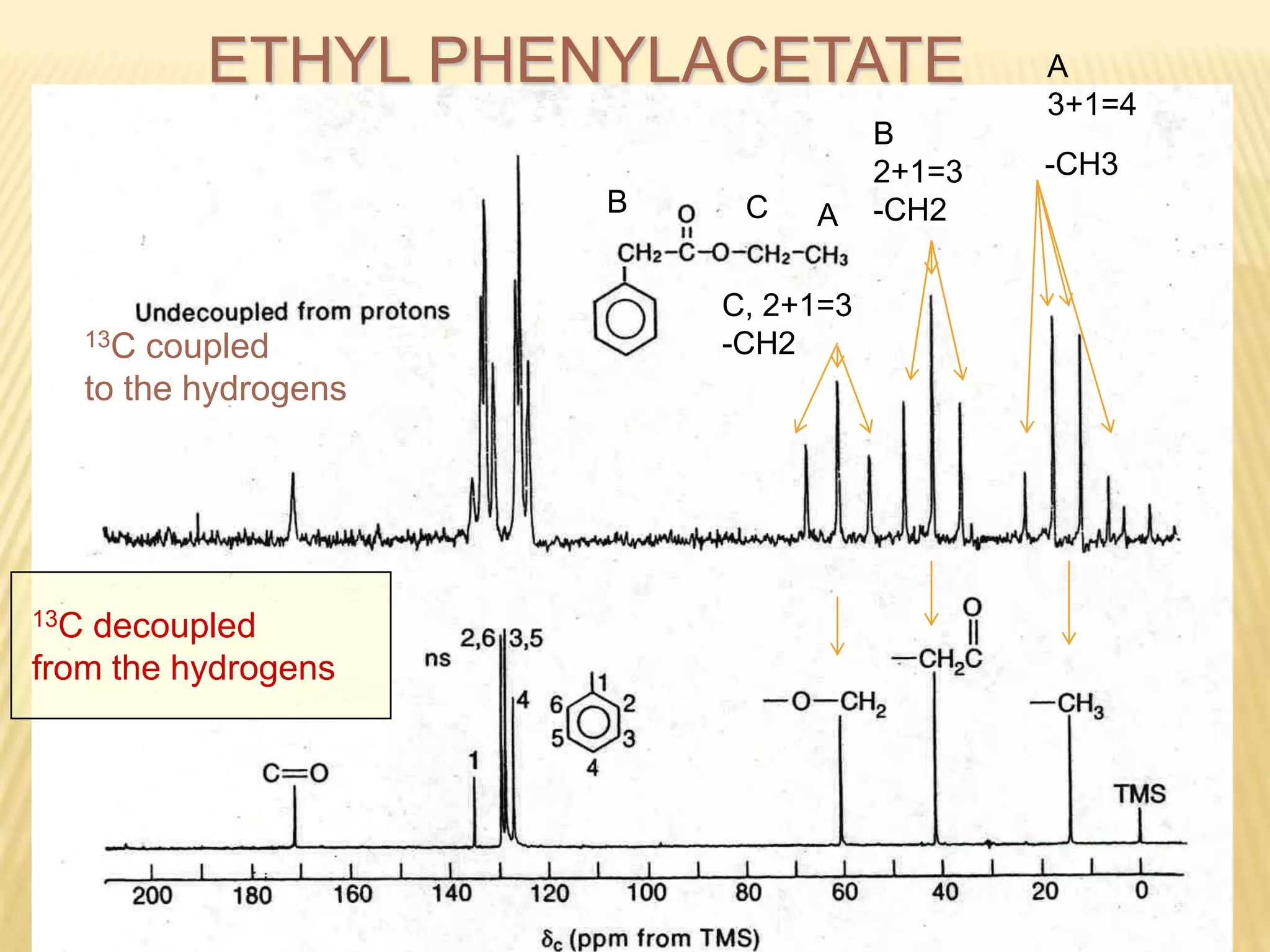 ETHYL PHENYLACETATE
13C coupled
to the hydrogens
13C decoupled
from the hydrogens
-CH3
A
3+1=4
AB C
B
2+1=3
-CH2
C, 2+1=3
-CH2
 