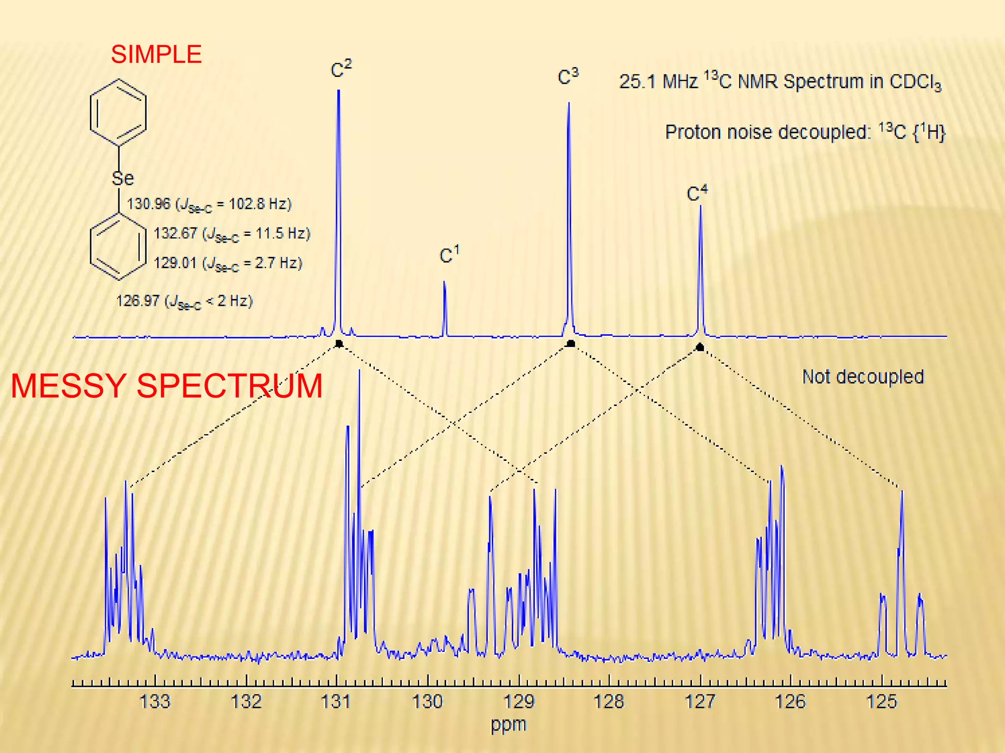 MESSY SPECTRUM
SIMPLE
 
