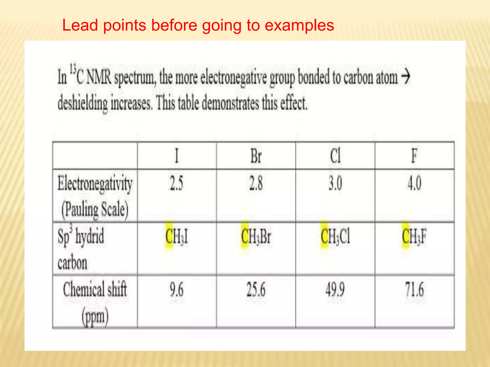 Lead points before going to examples
 