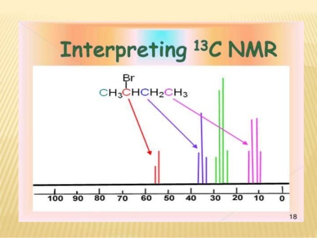 13 C Nmr Spectroscopy With Examples By Dr Anthony Crasto