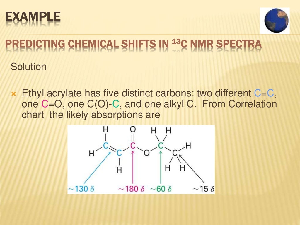 13 C NMR Spectroscopy with examples by Dr Anthony Crasto