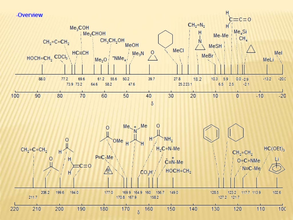 13 C NMR Spectroscopy with examples by Dr Anthony Crasto