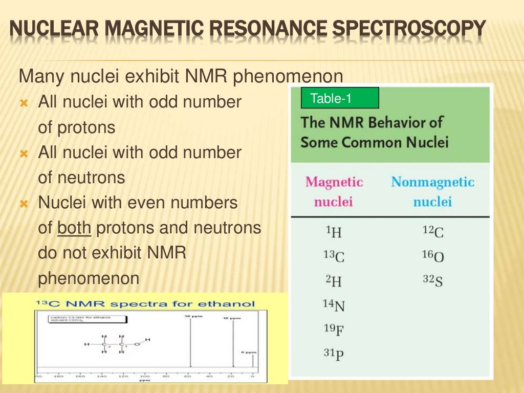 13 C NMR Spectroscopy with examples by Dr Anthony Crasto
