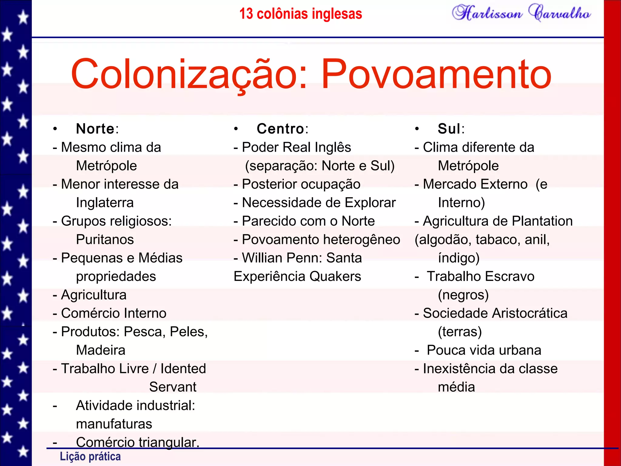 13 colônias inglesas
Lição prática
Colonização: Povoamento
• Norte:
- Mesmo clima da
Metrópole
- Menor interesse da
Inglaterra
- Grupos religiosos:
Puritanos
- Pequenas e Médias
propriedades
- Agricultura
- Comércio Interno
- Produtos: Pesca, Peles,
Madeira
- Trabalho Livre / Idented
Servant
- Atividade industrial:
manufaturas
- Comércio triangular.
• Centro:
- Poder Real Inglês
(separação: Norte e Sul)
- Posterior ocupação
- Necessidade de Explorar
- Parecido com o Norte
- Povoamento heterogêneo
- Willian Penn: Santa
Experiência Quakers
• Sul:
- Clima diferente da
Metrópole
- Mercado Externo (e
Interno)
- Agricultura de Plantation
(algodão, tabaco, anil,
índigo)
- Trabalho Escravo
(negros)
- Sociedade Aristocrática
(terras)
- Pouca vida urbana
- Inexistência da classe
média
 