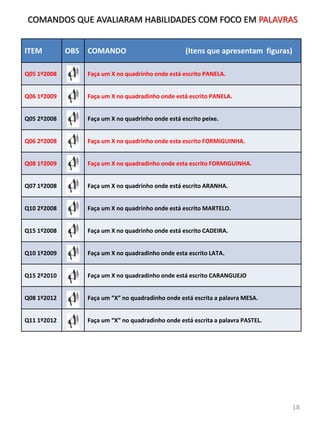 ITEM OBS COMANDO (Itens que apresentam figuras)
Q05 1º2008 Faça um X no quadrinho onde está escrito PANELA.
Q06 1º2009 Faça um X no quadradinho onde está escrito PANELA.
Q05 2º2008 Faça um X no quadrinho onde está escrito peixe.
Q06 2º2008 Faça um X no quadrinho onde esta escrito FORMIGUINHA.
Q08 1º2009 Faça um X no quadradinho onde esta escrito FORMIGUINHA.
Q07 1º2008 Faça um X no quadrinho onde está escrito ARANHA.
Q10 2º2008 Faça um X no quadrinho onde está escrito MARTELO.
Q15 1º2008 Faça um X no quadrinho onde está escrito CADEIRA.
Q10 1º2009 Faça um X no quadradinho onde esta escrito LATA.
Q15 2º2010 Faça um X no quadradinho onde está escrito CARANGUEJO
Q08 1º2012 Faça um “X” no quadradinho onde está escrita a palavra MESA.
Q11 1º2012 Faça um “X” no quadradinho onde está escrita a palavra PASTEL.
COMANDOS QUE AVALIARAM HABILIDADES COM FOCO EM PALAVRAS
18
 