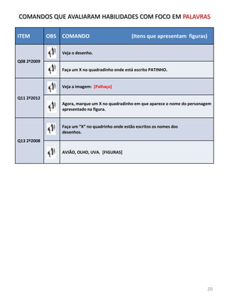 ITEM OBS COMANDO (Itens que apresentam figuras)
Q08 2º2009
Veja o desenho.
Faça um X no quadradinho onde está escrito PATINHO.
Q11 2º2012
Veja a imagem: [Palhaço]
Agora, marque um X no quadradinho em que aparece o nome do personagem
apresentado na figura.
Q13 2º2008
Faça um “X” no quadrinho onde estão escritos os nomes dos
desenhos.
AVIÃO, OLHO, UVA. [FIGURAS]
COMANDOS QUE AVALIARAM HABILIDADES COM FOCO EM PALAVRAS
20
 