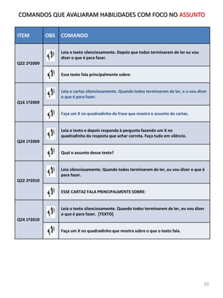 ITEM OBS COMANDO
Q22 2º2009
Leia o texto silenciosamente. Depois que todos terminarem de ler eu vou
dizer o que é para fazer.
Esse texto fala principalmente sobre:
Q16 1º2009
Leia o cartaz silenciosamente. Quando todos terminarem de ler, e u vou dizer
o que é para fazer.
Faça um X no quadradinho da frase que mostra o assunto do cartaz.
Q24 1º2009
Leia o texto e depois responda à pergunta fazendo um X no
quadradinho da resposta que achar correta. Faça tudo em silêncio.
Qual o assunto desse texto?
Q22 2º2010
Leia silenciosamente. Quando todos terminarem de ler, eu vou dizer o que é
para fazer.
ESSE CARTAZ FALA PRINCIPALMENTE SOBRE:
Q24 1º2010
Leia o texto silenciosamente. Quando todos terminarem de ler, eu vou dizer
o que é para fazer. [TEXTO]
Faça um X no quadradinho que mostra sobre o que o texto fala.
COMANDOS QUE AVALIARAM HABILIDADES COM FOCO NO ASSUNTO
29
 