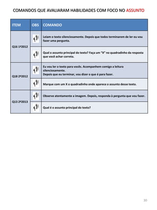 ITEM OBS COMANDO
Q16 1º2012
Leiam o texto silenciosamente. Depois que todos terminarem de ler eu vou
fazer uma pergunta.
Qual o assunto principal do texto? Faça um “X” no quadradinho da resposta
que você achar correta.
Q18 2º2012
Eu vou ler o texto para vocês. Acompanhem comigo a leitura
silenciosamente.
Depois que eu terminar, vou dizer o que é para fazer.
Marque com um X o quadradinho onde aparece o assunto desse texto.
Q13 2º2013
Observe atentamente a imagem. Depois, responda à pergunta que vou fazer.
Qual é o assunto principal do texto?
30
COMANDOS QUE AVALIARAM HABILIDADES COM FOCO NO ASSUNTO
 