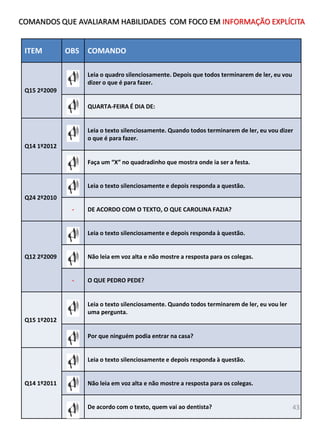 ITEM OBS COMANDO
Q15 2º2009
Leia o quadro silenciosamente. Depois que todos terminarem de ler, eu vou
dizer o que é para fazer.
QUARTA-FEIRA É DIA DE:
Q14 1º2012
Leia o texto silenciosamente. Quando todos terminarem de ler, eu vou dizer
o que é para fazer.
Faça um “X” no quadradinho que mostra onde ia ser a festa.
Q24 2º2010
Leia o texto silenciosamente e depois responda a questão.
- DE ACORDO COM O TEXTO, O QUE CAROLINA FAZIA?
Q12 2º2009
Leia o texto silenciosamente e depois responda à questão.
Não leia em voz alta e não mostre a resposta para os colegas.
- O QUE PEDRO PEDE?
Q15 1º2012
Leia o texto silenciosamente. Quando todos terminarem de ler, eu vou ler
uma pergunta.
Por que ninguém podia entrar na casa?
Q14 1º2011
Leia o texto silenciosamente e depois responda à questão.
Não leia em voz alta e não mostre a resposta para os colegas.
De acordo com o texto, quem vai ao dentista? 43
COMANDOS QUE AVALIARAM HABILIDADES COM FOCO EM INFORMAÇÃO EXPLÍCITA
 